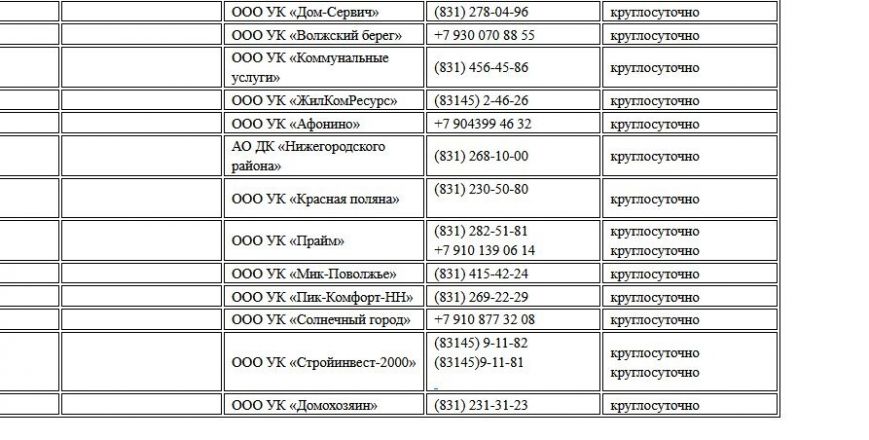 Опубликованы номера телефонов для жалоб на отопление в Нижнем Новгороде - фото 18
