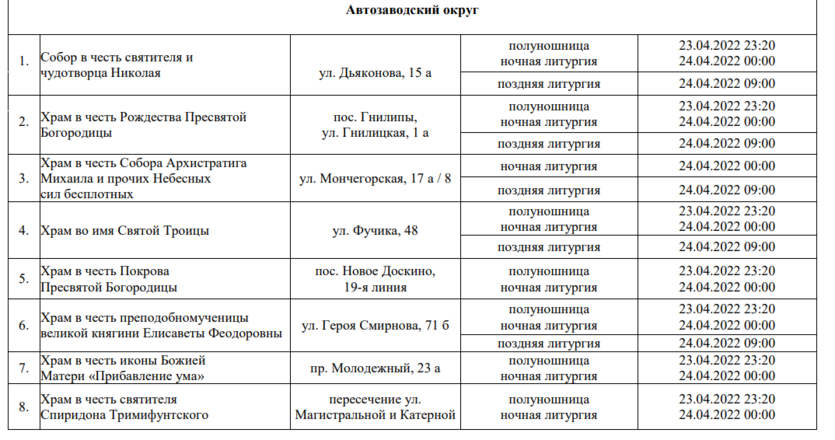 Пасхальные богослужения пройдут более чем в 60 храмах Нижнего Новгорода - фото 8