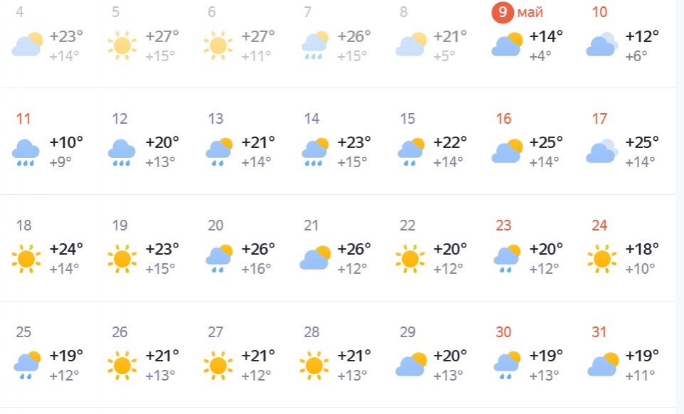 Стало известно, когда в Нижнем Новгороде потеплеет до +26&deg;С - фото 2