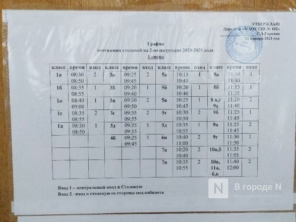 Рацион и условия питания проверили в школе № 102 Нижнего Новгорода - фото 12