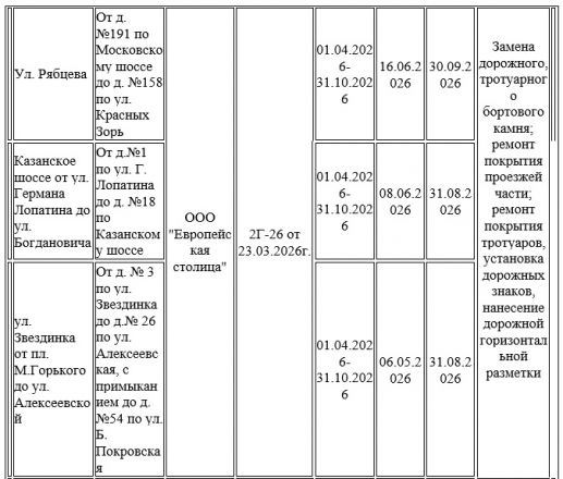 Опубликован список дорог, которые перекроют в Нижнем Новгороде из-за ремонта - фото 3