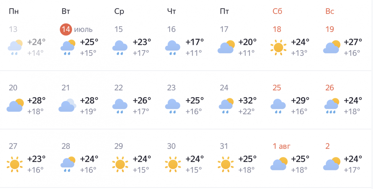 Опубликован прогноз погоды в Нижнем Новгороде на вторую половину июля - фото 2