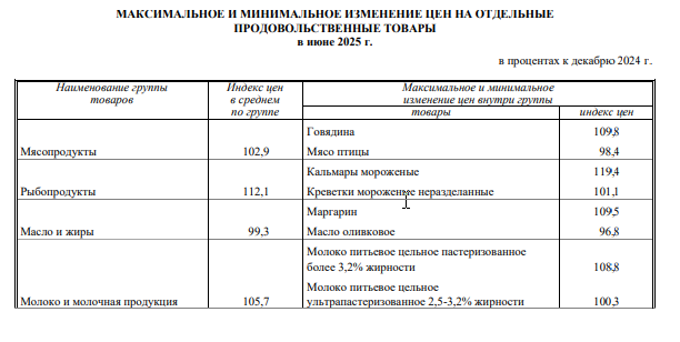 Выяснилось, сколько стоит минимальный набор продуктов в Нижегородской области - фото 1