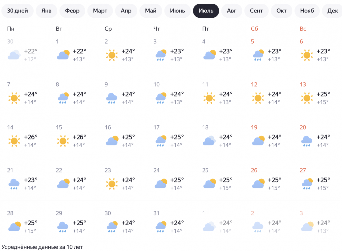 Нижегородцам рассказали, ждать ли адскую жару летом 2025 года - фото 3